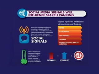 Hottest search optimization trends 2014