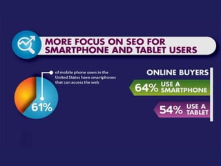 Hottest search optimization trends 2014