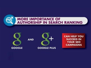 Hottest search optimization trends 2014