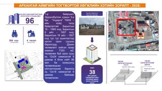 96
2019-2023 ОНД АШИГЛАЛТАНД
ОРОХ ОРОН СУУЦНЫ ӨРХ
384 хүн
/төлөвлөлтөөр/
4 төсөл
/хэрэгжиж буй/
1-р байршил:
Эрдэнэбулган сумын 3-р
баг “Ундарга” ТӨХК –
ийн хойд талд
байрлалтай Барилгын
16 - 1969 онд, Барилгын
6 айл - 1957 онд,
Барилгын 16 айл - 1957
онд тус тус ашиглалтад
орсон орон сууцны
барилгууд. Дахин
төлөвлөлт хийсэн газар
хэмжээ 7320 м2,
төлөвлөж буй орон сууц
нь 12x24 хэмжээтэй 6
давхар 4 блок нийт 96
айл ба эзэмшилд
төлөвлөгдсөн
үйлчилгээний барилга
нь 12х18 хэмжээтэй 6
давхар байхаар
төлөвлөсөн
3D Харагдах
байдал зураг
оруулах хэсэг
38ӨРХ ДАХИН
ТӨЛӨВЛӨЛТИЙН
ХҮРЭЭНД ШИНЭ
ОРОН СУУЦАНД
ОРНО
НИЙТ
ТӨСӨЛ
ХЭРЭГЖҮҮЛЭХЭЭС
ӨМНӨ
Хуучин орон сууц
Нэмэгдэх орон
сууц
ТӨСӨЛ
ХЭРЭГЖҮҮЛСНИЙ
ДАРАА
Хуучин барилгыг
буулган шинээр
барих үйл явц
АРХАНГАЙ АЙМГИЙН ТОГТВОРТОЙ ХӨГЖЛИЙН ХЭТИЙН ЗОРИЛТ - 2026:
 