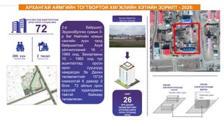 72
2019-2023 ОНД АШИГЛАЛТАНД
ОРОХ ОРОН СУУЦНЫ ӨРХ
288 хүн
/төлөвлөлтөөр/
2 төсөл
/хэрэгжиж буй/
2-р байршил:
Эрдэнэбулган сумын 3-
р баг Нийтийн номын
сангийн зүүн талд
байршилтай Ахуй
үйлчилгээний 16 –
1969 онд, Захиргааны
10 – 1960 онд тус
ашиглалтад орсон
орон сууцнууд
хамрагдах ба Дахин
төлөвлөлтийг 15*24
хэмжээтэй 6 давхар 2
блок 72 айлын орон
сууцтай худалдааны
төвтэй байхаар
төлөвлөсөн.
3D Харагдах
байдал зураг
оруулах хэсэг
26ӨРХ ДАХИН
ТӨЛӨВЛӨЛТИЙН
ХҮРЭЭНД ШИНЭ
ОРОН СУУЦАНД
ОРНО
НИЙТ
ТӨСӨЛ
ХЭРЭГЖҮҮЛЭХЭЭС
ӨМНӨ
Хуучин орон сууц
Нэмэгдэх орон
сууц
ТӨСӨЛ
ХЭРЭГЖҮҮЛСНИЙ
ДАРАА
Хуучин барилгыг
буулган шинээр
барих үйл явц
АРХАНГАЙ АЙМГИЙН ТОГТВОРТОЙ ХӨГЖЛИЙН ХЭТИЙН ЗОРИЛТ - 2026:
 