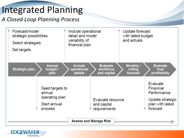 hyperion planning