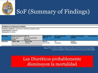 SoF (Summary of Findings)
Rajaa F Faris, Marcus Flather, Henry Purcell, et al. Diuretics for heart failure.
Cochrane Database of Systematic Reviews. 2012;2(2):CD003838.
Los Diuréticos probablemente
disminuyen la mortalidad
 