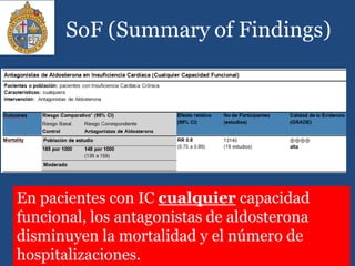 En pacientes con IC cualquier capacidad
funcional, los antagonistas de aldosterona
disminuyen la mortalidad y el número de
hospitalizaciones.
 