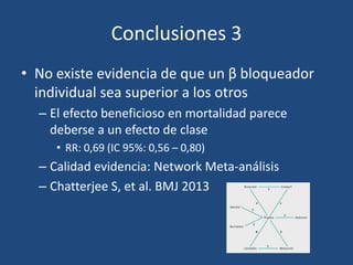 Conclusiones 3
• No existe evidencia de que un β bloqueador
individual sea superior a los otros
– El efecto beneficioso en mortalidad parece
deberse a un efecto de clase
• RR: 0,69 (IC 95%: 0,56 – 0,80)
– Calidad evidencia: Network Meta-análisis
– Chatterjee S, et al. BMJ 2013
 