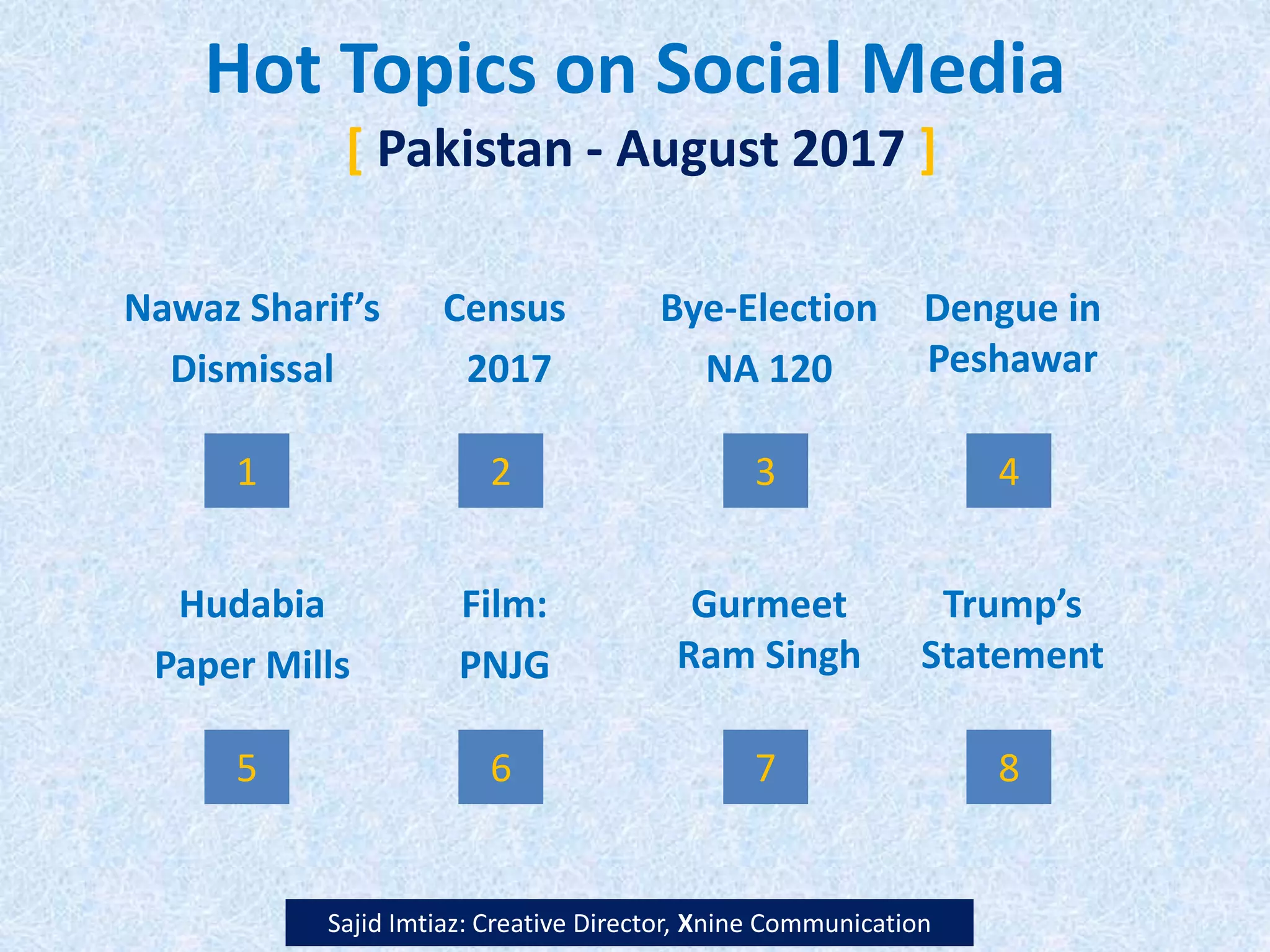 Hot Topics in Pakistan PDF