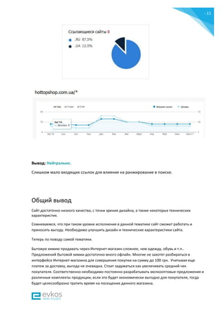 - 11
-
Вывод: Нейтрально.
Слишком мало входящих ссылок для влияния на ранжирование в поиске.
Общий вывод
Сайт достаточно низкого качества, с точки зрения дизайна, а также некоторых технических
характеристик.
Сомневаемся, что при таком уровне исполнения в данной тематике сайт сможет работать и
приносить выгоду. Необходимо улучшить дизайн и технические характеристики сайта.
Теперь по поводу самой тематики.
Бытовую химию продавать через Интернет-магазин сложнее, чем одежду, обувь и т.п..
Предложений бытовой химии достаточно много офлайн. Многие не захотят разбираться в
интерфейсе Интернет-магазина для совершения покупки на сумму до 100 грн. Учитывая еще
платеж за доставку, выгода не очевидна. Стоит задуматься как увеличивать средний чек
покупателя. Соответственно необходимо постоянно разрабатывать мелкооптовые предложения и
различные комплекты продукции, если это будет экономически выгодно для покупателя, тогда
будет целесообразно тратить время на посещение данного магазина.
 