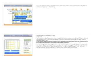 © 2015 STAG Software Private Limited. All rights reserved. 2
An user story is seen as a modern way of communicating end user's needs &
expectations in a sweet & simple format that can be easily modiﬁed.
This brevity/simplicity hides information leading to understanding in the small and
potentially missing the big picture.
The ﬁrst webinar focused on how-to-identify these "white spaces" in an
user story to uncover potential gaps and understand what it is supposed
to accomplish. The second one focused on establishing a clear goal of
‘what-to-test-for’ and ‘how-to-test’ to formulate an effective strategy.
This webinar, the third in this series,
outlines how to design test cases using a
scientiﬁc & disciplined approach.
2
 