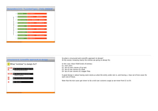 © 2015 STAG Software Private Limited. All rights reserved.
Remember (1/3) : “What-to-test - ENTITIES”
3
User Activities
(Theme?)
User Tasks
(Epic?)
User Story
From http://winnipegagilist.blogspot.in/2012/03/how-to-create-user-story-map.html
2 : Test a set of user stories of a epic
1 : Test an user story
3 : Test a set of user stories that an
user would do in sequence (ﬂow)
4 : Test a set of user stories across
releases(sprints) & epics
(4) Test a set of user stories across sprints(releases) and epics - Create contract, update the contact info, then Add address data, update this and then delete this.
This represents a typical sequence of real life usage.
3
 