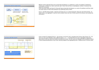 © 2015 STAG Software Private Limited. All rights reserved.
Structured & Scientific approach to design
6
E2 : Set of user stories of a epic
E1 : User story
E3 : Set of user stories of a ﬂow
(across sprints & epics)
E4 : Set of user stories of bigger ﬂow
(within a sprint)
1 What “entities” to design for?
So what is structured and scientific approach to design?
At the outset, knowing clearly the entities we going to design for.
In this case, there FOUR kinds of entities:
E1: User story
E2: Set of users stories of an epic
E3: Set of user stories of a flow
E4: Set of user stories of a bigger flow
A good design is about having stark clarity as what the entity under test is, and having a clear set of test cases for each one of these.
Note that the test cases get closer to be a end user scenario usage as we move from E1 to E4.
6
 