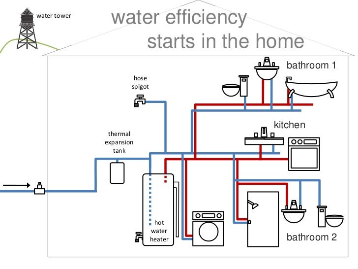 Home Recirculation System Home Recirculation System