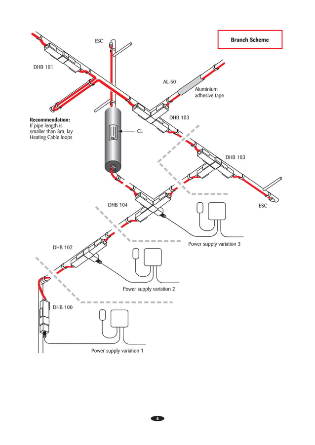 Hot Water Temperature Maintenance Heat Tracing Planning Instructions