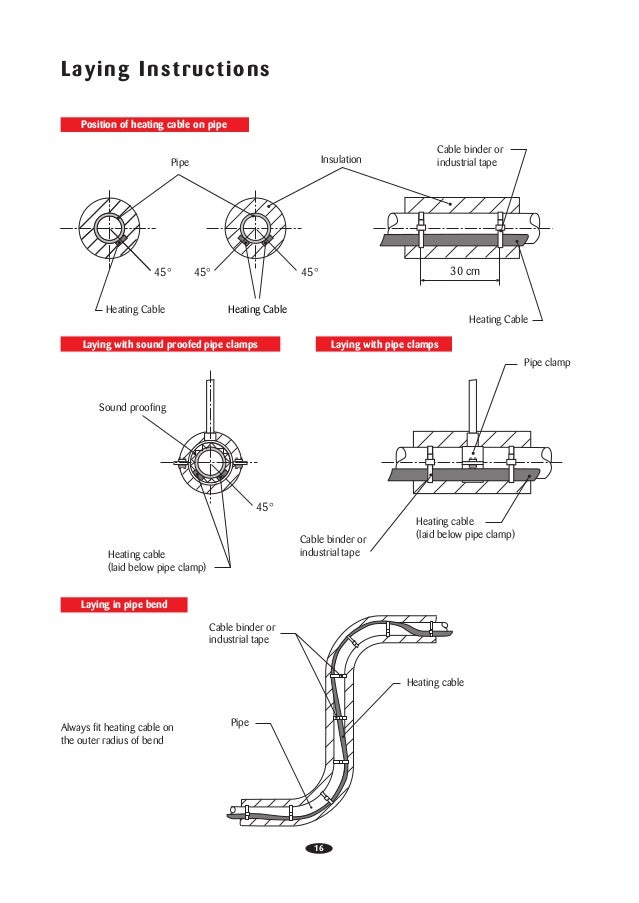 Hot Water Temperature Maintenance Heat Tracing Planning Instructions
