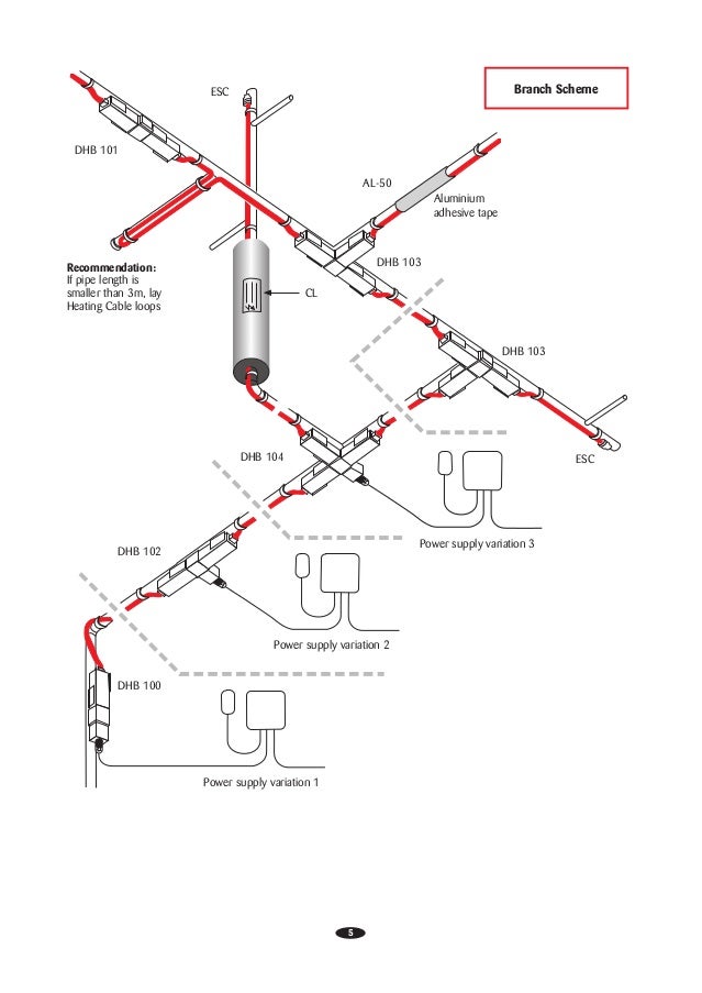 Hot Water Temperature Maintenance Heat Tracing Planning Instructions