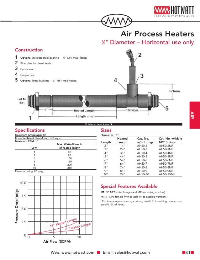 OEM & Industrial Electric Heating Element Catalog by Hotwatt
