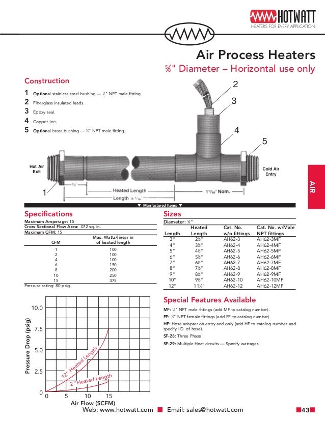 OEM & Industrial Electric Heating Element Catalog by Hotwatt