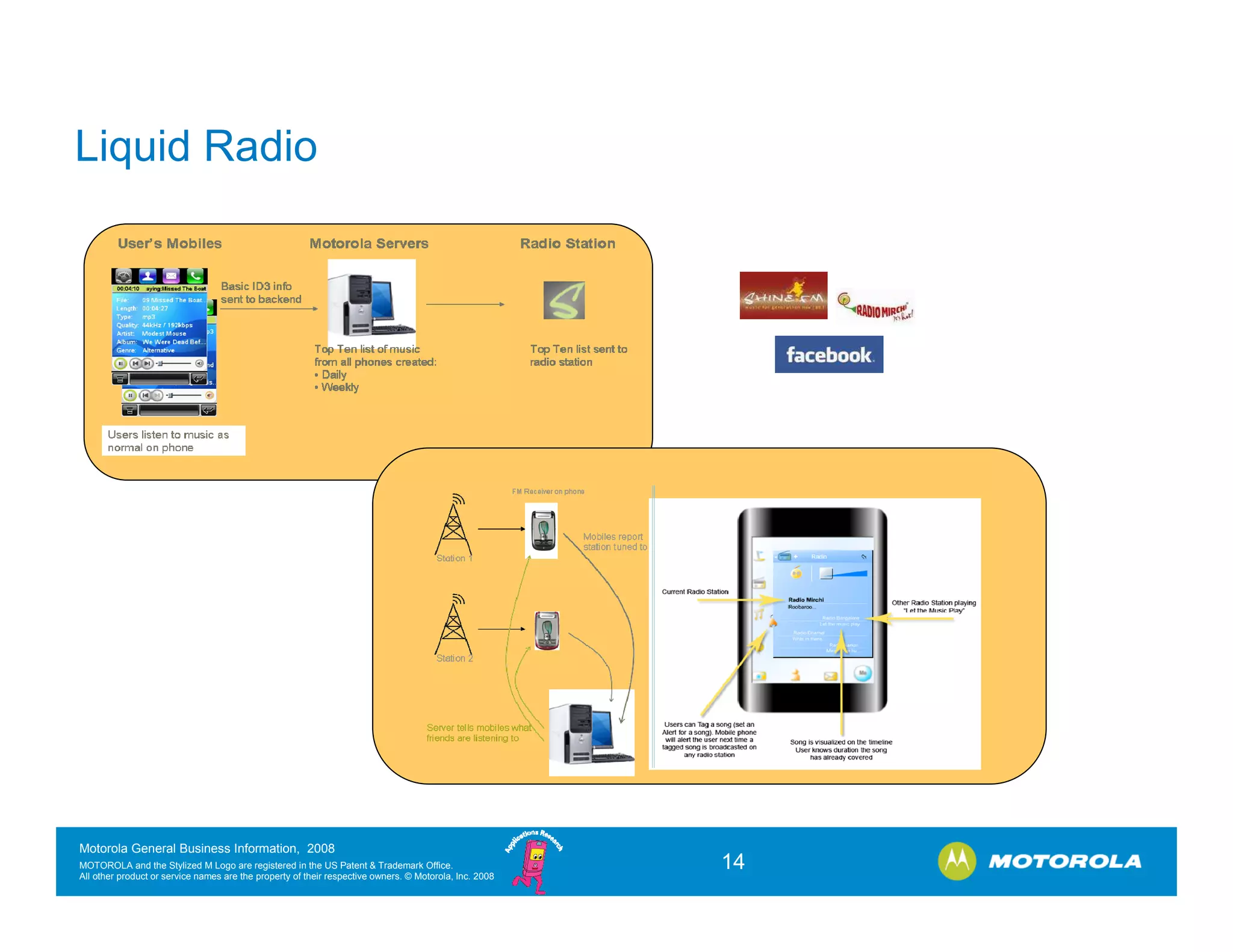 A social web for consumer and embedded devices