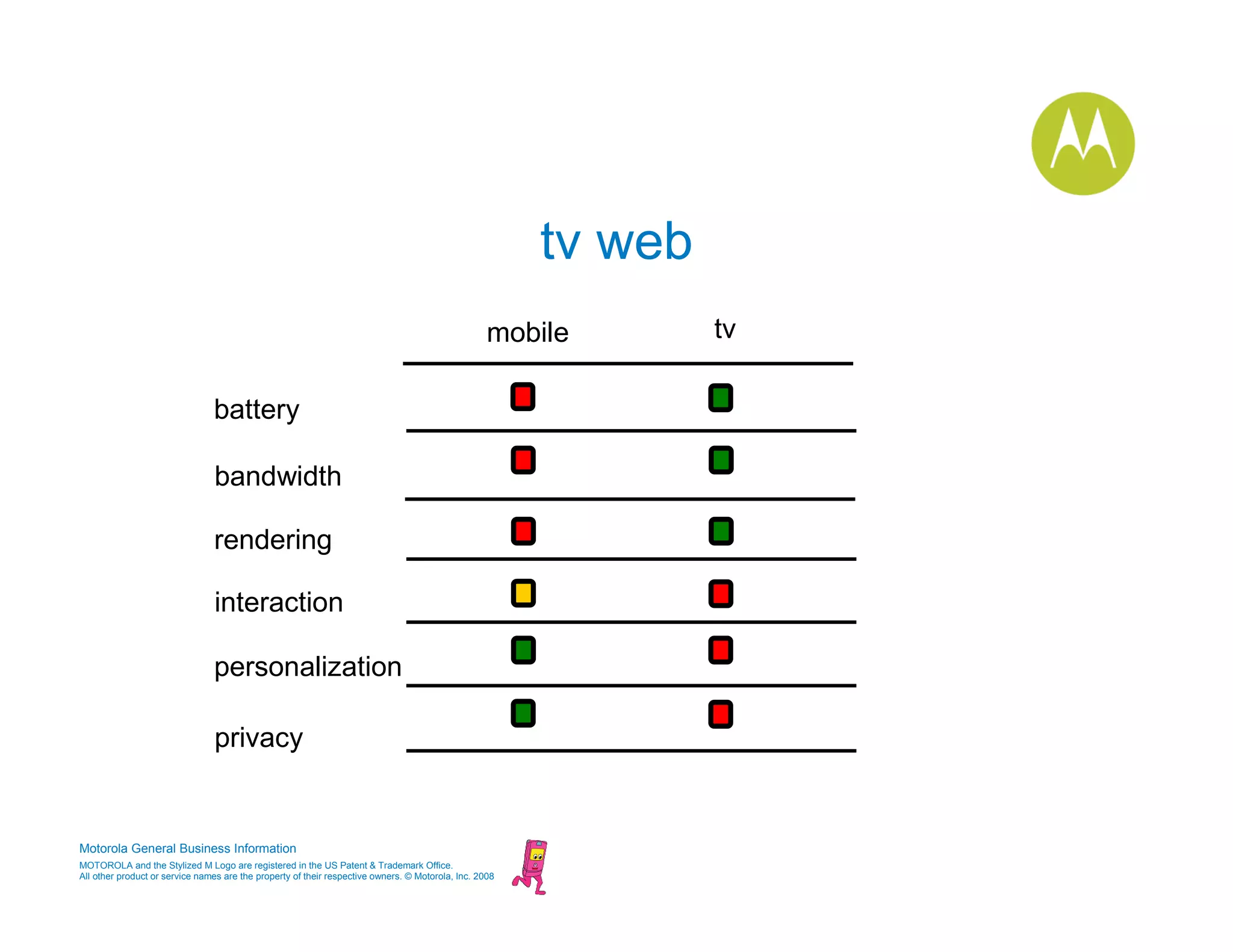 A social web for consumer and embedded devices