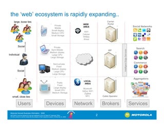 the ‘web’ ecosystem is rapidly expanding..
       large, loose ties                                                       ...