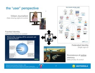 the “user” perspective

               Citizen Journalism
   Data sharing rights & control




Faceted Identity
enforce bo...