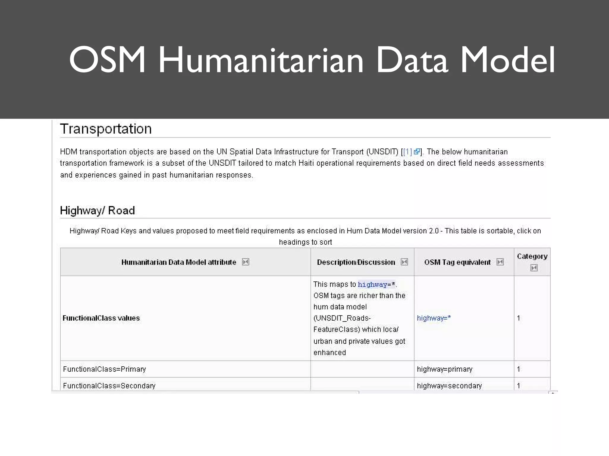 OSM Humanitarian Data Model
 