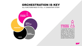ORCHESTRATION IS KEY
STRATEGY
& CHANGE
ALL FUNCTIONS NEED TO TELL A CONSISTENT STORY
PUBLIC
RELATIONS
HUMAN
RESOURCES
SALES
MARKETING
All communicating functions must tell
a consistent story. This needs to be
coordinated through a single point of
ownership. This lead orchestrates the
development of the brand positioning
and story, and helps all functions to
align execution. It is also in charge of
bringing digital communications to the
rest of the organisation – and assist all
non-official communicators (e.g. brand
advocates) to achieve the best results.
STRATEGY
& CHANGE
 