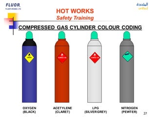 27
OXYGEN
(BLACK)
ACETYLENE
(CLARET)
LPG
(SILVERGREY)
NITROGEN
(PEWTER)
COMPRESSED GAS CYLINDER COLOUR CODING
HOT WORKS
Safety Training
 