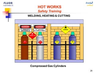 29
WELDING, HEATING & CUTTING
Compressed Gas Cylinders
HOT WORKS
Safety Training
 