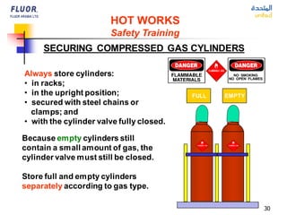 30
FULL EMPTY
Always store cylinders:
• in racks;
• in the upright position;
• secured with steel chains or
clamps; and
• with the cylinder valve fully closed.
Because empty cylinders still
contain a small amount of gas, the
cylinder valve must still be closed.
Store full and empty cylinders
separately according to gas type.
SECURING COMPRESSED GAS CYLINDERS
HOT WORKS
Safety Training
 