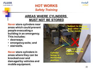 33
Never store cylinders near
areas which could prevent
people evacuating a
building in an emergency.
This includes:
• doorways;
• emergencyexits; and
• stairwells.
Never store cylinders in
areas where they can be
knocked over and
damaged by vehicles and
mobile equipment.
AREAS WHERE CYLINDERS
MUST NOT BE STORED
HOT WORKS
Safety Training
Subject to damage
from other activities
in the vicinity
Cylinder
laying in
Horizontal
position.
Electrical cord in
Contact with the
cylinder
 