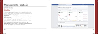 84 85
Measurements: Facebook
CURRENT LIKES: 8,278
GOAL: 10,750
30% INCREASE
Facebook Insights are part of Facebook and can be easily viewed without
having to log out of your Facebook page. It will provide crucial data such as
post reach, engagement and page likes.
POST REACH shows the number of unique people who have seen your page
posts.
PEOPLE ENGAGED is the number of unique people who have clicked, liked,
commented on or shared your posts during the last 7 days.
LIKES, COMMENTS, SHARES AND POST CLICKS show the totals for these
actions during the last 7 days.
TOTAL PAGE LIKES is number of unique people who like your Page.
NEW PAGE LIKES shows the number of new likes your Page received during
the last 7 days, compared with the previous 7-day period.
POYi.indd 84-85 5/8/15 8:07 PM
 