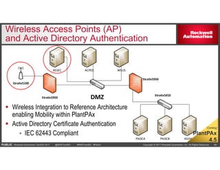PlantPAx DCS Rockwell Automation Network | PDF