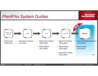 PlantPAx DCS Rockwell Automation Network | PDF