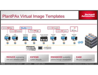 PlantPAx DCS Rockwell Automation Network | PDF