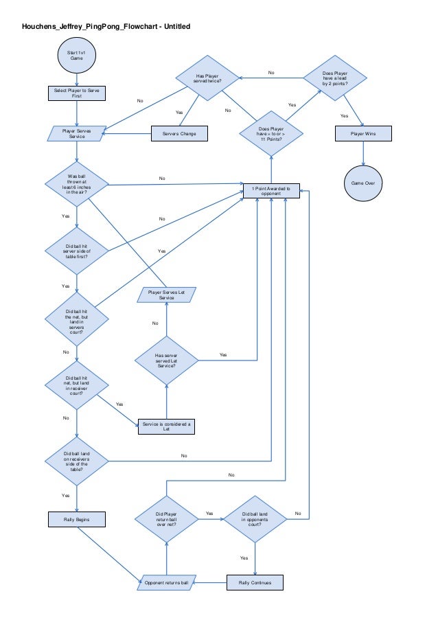 Houchens jeffrey ping pong flowchart