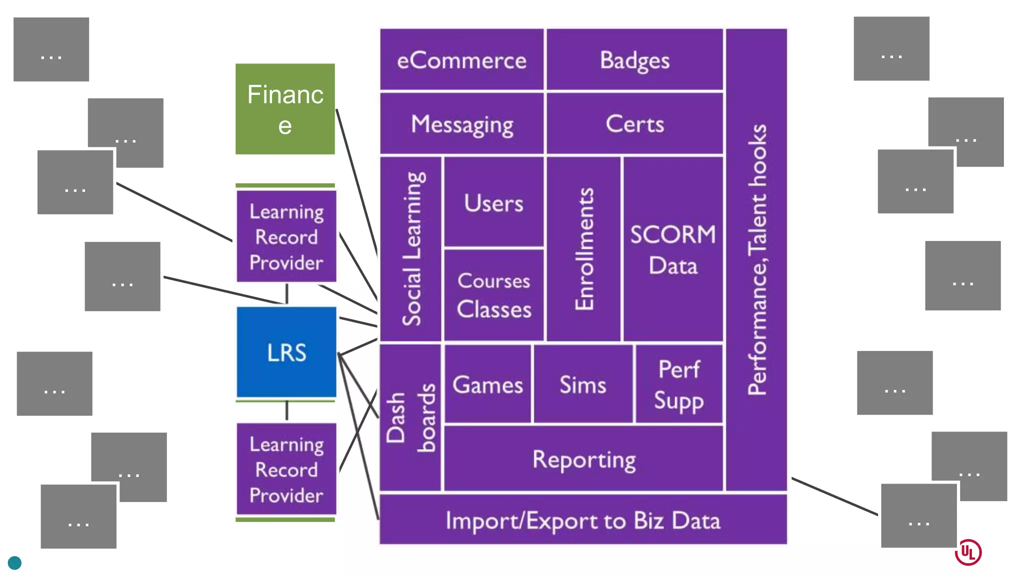 Financ
e
Sales
Market-
ing
Operati
ons
Legal
HR
Recruit
-ing
Supply
Chain
…
…
…
…
…
…
…
…
…
…
…
…
…
…
 