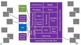 Financ
e
Sales
Market-
ing
Operati
ons
Legal
HR
Recruit
-ing
Supply
Chain
…
…
…
…
…
…
…
…
…
…
…
…
…
…
 