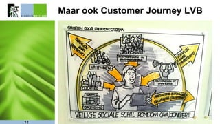 Maar ook Customer Journey LVB
12
Challenge Groeien door Snoeien
 