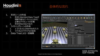 Copyright © Side Effects Software Inc. 2014 All Rights Reserved.
全体的な流れ
1. 形状シーンの作成
1. 形状にAlembicとData Treeが
理解可能なパーティション分けに
必要なアトリビュートの定義
2. 形状をAlembicで出力
2. ライティングシーンの作成
1. 1-2で出力したAlembicを入力
2. ライトおよびマテリアルの追加
3. Data Treeによる一括編集
 