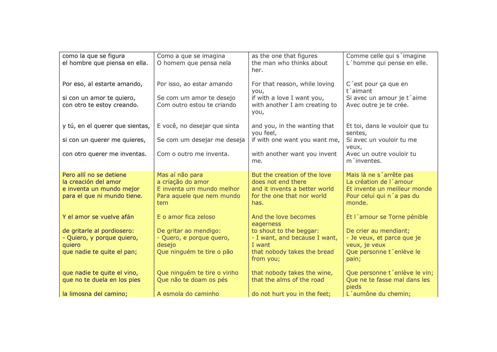 como la que se figura             Como a que se imagina          as the one that figures         Comme celle qui s´imagine
el hombre que piensa en ella.     O homem que pensa nela         the man who thinks about        L´homme qui pense en elle.
                                                                 her.

Por eso, al estarte amando,       Por isso, ao estar amando      For that reason, while loving   C´est pour ça que en
                                                                 you,                            t´aimant
si con un amor te quiero,         Se com um amor te desejo       if with a love I want you,      Si avec un amour je t´aime
con otro te estoy creando.        Com outro estou te criando     with another I am creating to   Avec outre je te crée.
                                                                 you,

y tú, en el querer que sientas,   E você, no desejar que sinta   and you, in the wanting that    Et toi, dans le vouloir que tu
                                                                 you feel,                       sentes,
si con un querer me quieres,      Se com um desejar me deseja    if with one want you want me,   Si avec un vouloir tu me
                                                                                                 veux,
con otro querer me inventas.      Com o outro me inventa.        with another want you invent    Avec un outre vouloir tu
                                                                 me.                             m´inventes.

Pero allí no se detiene           Mas aí não para                But the creation of the love    Mais là ne s´arrête pas
la creación del amor              a criação do amor              does not end there              La création de l´amour
e inventa un mundo mejor          E inventa um mundo melhor      and it invents a better world   Et invente un meilleur monde
para el que ni mundo tiene.       Para aquele que nem mundo      for the one that nor world      Pour celui qui n´a pas du
                                  tem                            has.                            monde.

Y el amor se vuelve afán          E o amor fica zeloso           And the love becomes            Et l´amour se Torne pénible
                                                                 eagerness
de gritarle al pordiosero:        De gritar ao mendigo:          to shout to the beggar:         De crier au mendiant;
- Quiero, y porque quiero,        - Quero, e porque quero,       - I want, and because I want,   - Je veux, et parce que je
quiero                            desejo                         I want                          veux, je veux
que nadie te quite el pan;        Que ninguém te tire o pão      that nobody takes the bread     Que personne t´enlève le
                                                                 from you;                       pain;

que nadie te quite el vino,       Que ninguém te tire o vinho    that nobody takes the wine,     Que personne t´enlève le vin;
que no te duela en los pies       Que não te doam os pés         that the alms of the road       Que ne te fasse mal dans les
                                                                                                 pieds
la limosna del camino;            A esmola do caminho            do not hurt you in the feet;    L´aumône du chemin;
 