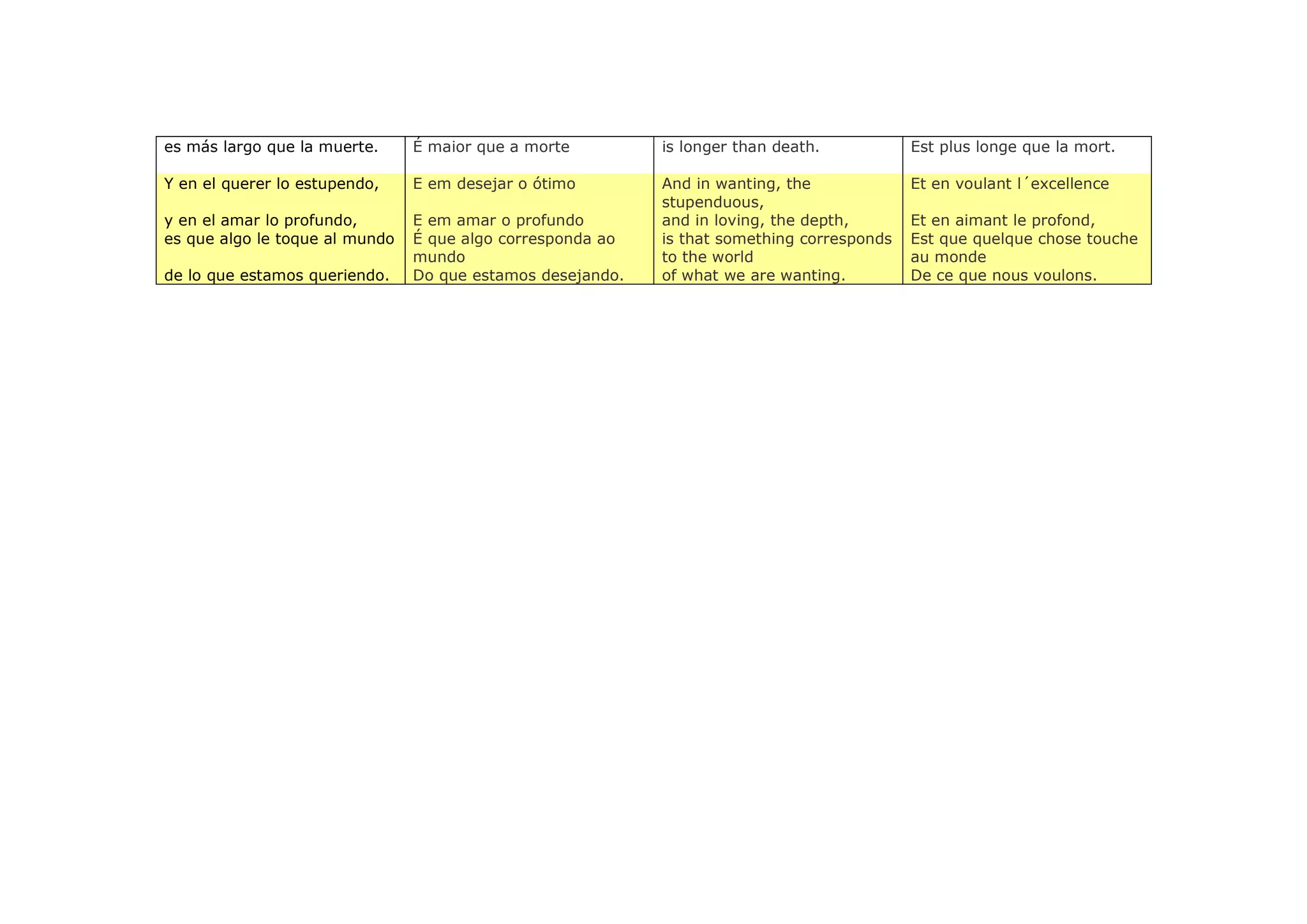 es más largo que la muerte.     É maior que a morte         is longer than death.           Est plus longe que la mort.

Y en el querer lo estupendo,    E em desejar o ótimo        And in wanting, the             Et en voulant l´excellence
                                                            stupenduous,
y en el amar lo profundo,       E em amar o profundo        and in loving, the depth,       Et en aimant le profond,
es que algo le toque al mundo   É que algo corresponda ao   is that something corresponds   Est que quelque chose touche
                                mundo                       to the world                    au monde
de lo que estamos queriendo.    Do que estamos desejando.   of what we are wanting.         De ce que nous voulons.
 