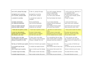 es no reir, porque hay algo     É não rir, porque há algo      it is not to laugh, because     C´est ne pas rire, parce qu´il
                                                               there is something              y a quelque chose
de lágrima en la sonrisa;       de lágrima no sorriso          of tear in the smile;           De larme dans le sourire;
es no comer, porque sabe        É não comer, porque            it is not to eat, because       C´est ne pas manger, parce
                                                                                               que sait
a corazón la comida;            a comida tem sabor de          the food tastes like heart;     A cœur le repas;
                                coração

es haber amanecido              É ter amanhecido               it is to have dawned            C´est avoir fait le jour
sin habernos explicado          Sem termos explicado           without having explained        Sans nous avoir expliqué
                                                               ourselves
cómo sin haber dormido          Como sem ter dormido           how without having slept        Comment sans avoir dormi
pudimos haber soñado.           Podemos ter sonhado            we could have dreamt.           Nous pouvons avoir rêvé.

- Todo eso es querer y amar,    - Tudo isso é querer e amar,   - All that is to want and to    - Tout ça est vouloir et aimer,
                                                               love,
y amar es más todavía,          E amar é mais ainda,           and to love is more still,      Et aimer est encore plus,
porque amar es la alegría       Porque amar é a alegria        because to love it is the joy   Parce qu´aimer es la joie
de crearse y de crear.          De criar-se e de criar         to be created and to create.    De se créer et créer.

Es algo como una idea           É meio como uma idéia          It is something like an idea    C´est comme une idée
que inventa lo que se quiere,   Que inventa o que se deseja    that invents what is wanted,    Qu´invente ce qui se veut
porque el quererlo lo crea.     Porque o desejar lhe cria      because wanting creates it.     Parce que en le voulant on le
                                                                                               croit.

No hay un hombre que supere     No há um homem que supere      There is no man who             Il n´y a pas un homme qui
                                                               surpasses                       supère
a la versión que de ese         A versão que deste homem       the version that of that man    La version que de cet homme
hombre
da la mujer que lo quiere;      Que a mulher que lhe deseja    the woman that wants him        Donne la femme qui le veut;
                                dá                             gives;
ni existe mujer tan bella,      Nem existe mulher tão bela     neither so beautiful woman      Ni existe femme si belle,
                                                               exists,
ni existe mujer tan pura        Nem existe mulher tão pura     nor exists as pure woman        Ni existe femme si pure
 