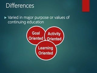 Differences
Varied in major purpose or values of
continuing education
Goal
Oriented
Activity
Oriented
Learning
Oriented