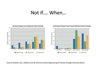 Not if…. When… 
Source:Shaleen Jain, UMaine Civil & Environmental Engineering & Climate Change Institute (2012) 
 