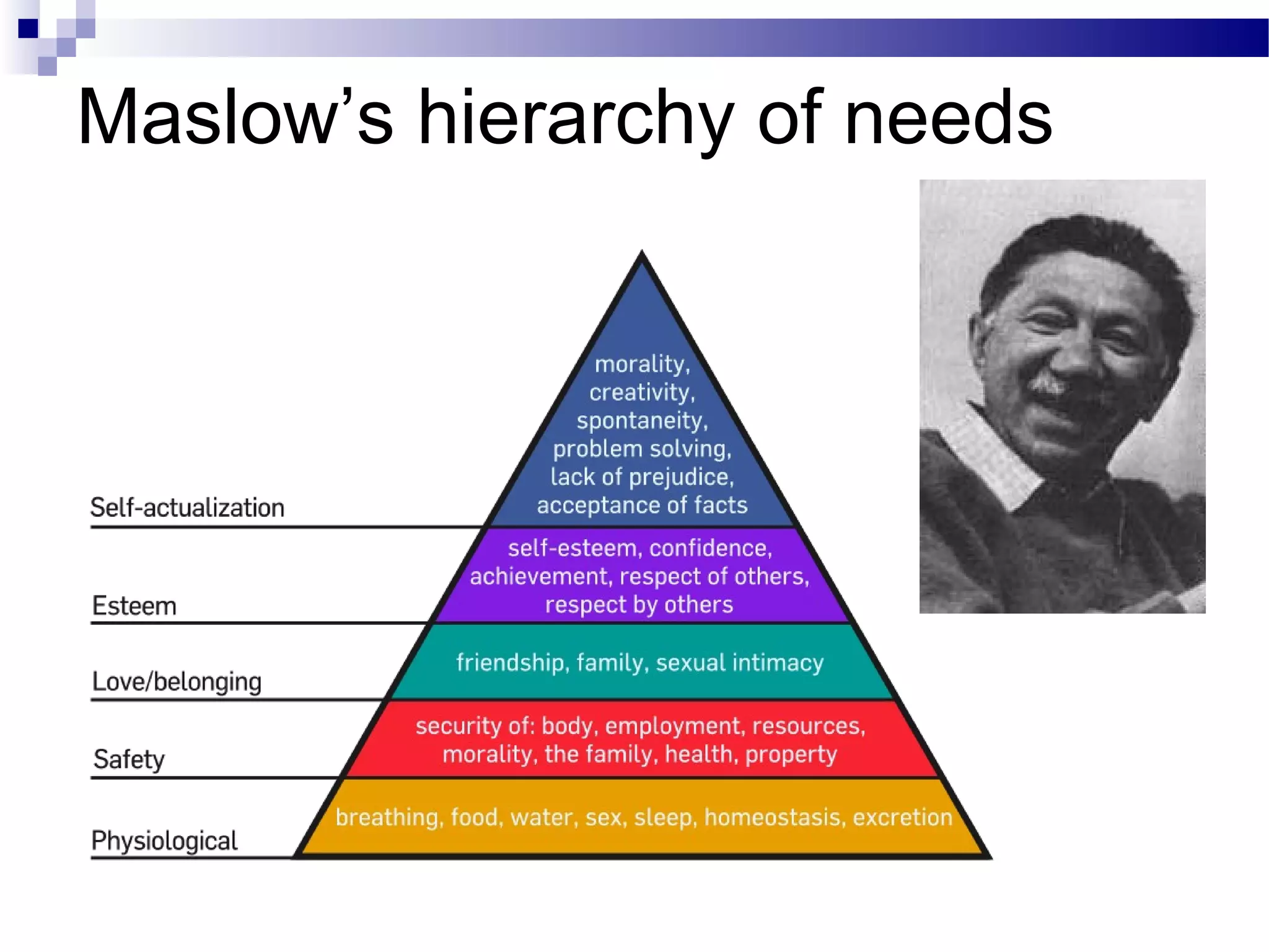 Maslow’s hierarchy of needs
 