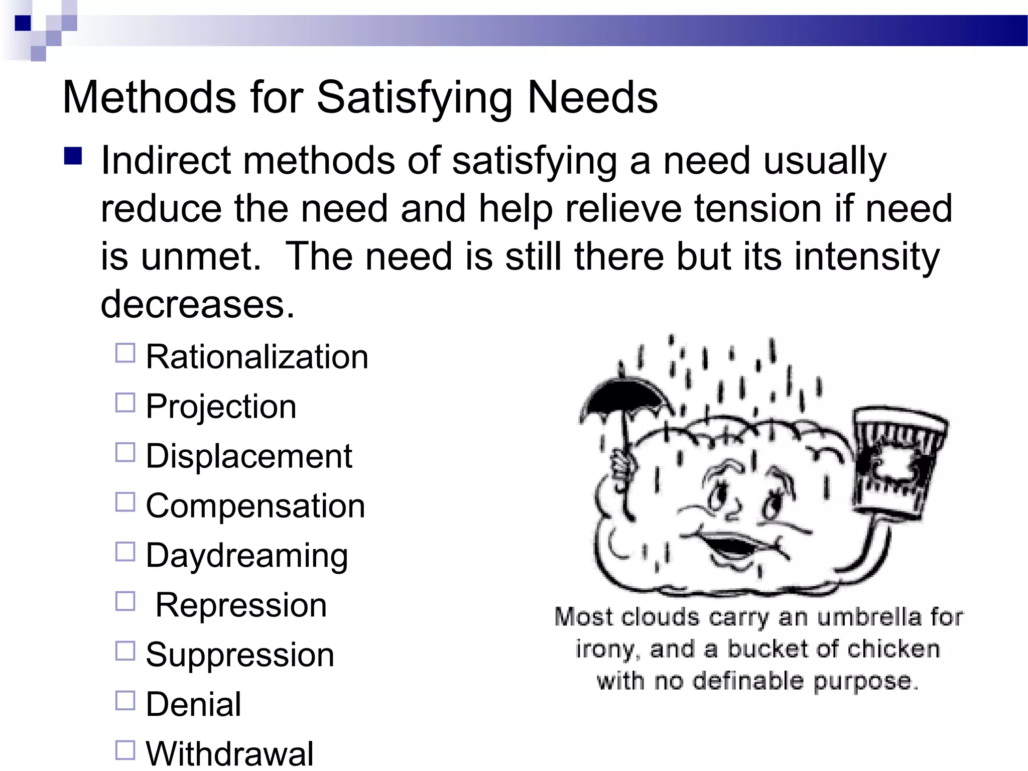 Methods for Satisfying Needs
 Indirect methods of satisfying a need usually
reduce the need and help relieve tension if need
is unmet. The need is still there but its intensity
decreases.
 Rationalization
 Projection
 Displacement
 Compensation
 Daydreaming
 Repression
 Suppression
 Denial
 Withdrawal
 