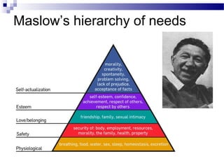 Maslow’s hierarchy of needs
 