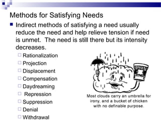 Methods for Satisfying Needs
 Indirect methods of satisfying a need usually
reduce the need and help relieve tension if need
is unmet. The need is still there but its intensity
decreases.
 Rationalization
 Projection
 Displacement
 Compensation
 Daydreaming
 Repression
 Suppression
 Denial
 Withdrawal
 