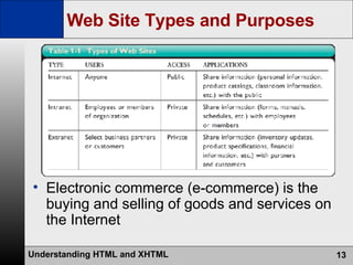 Web Site Types and Purposes Electronic commerce (e-commerce) is the buying and selling of goods and services on the Internet 