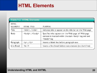 HTML Elements 